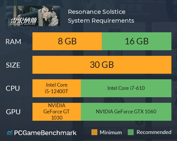 Resonance Solstice System Requirements PC Graph - Can I Run Resonance Solstice Resonance Solstice System Requirements PC Graph - Can I Run Resonance Solstice