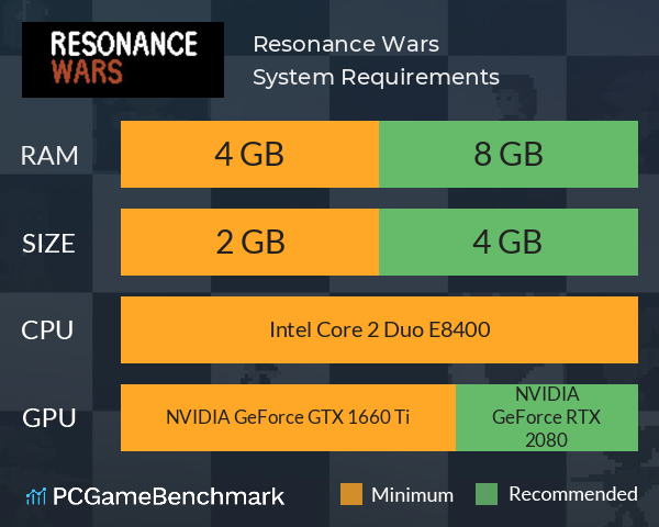 Resonance Wars System Requirements PC Graph - Can I Run Resonance Wars Resonance Wars System Requirements PC Graph - Can I Run Resonance Wars
