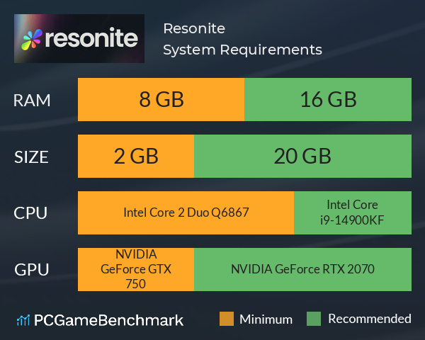 Resonite System Requirements PC Graph - Can I Run Resonite