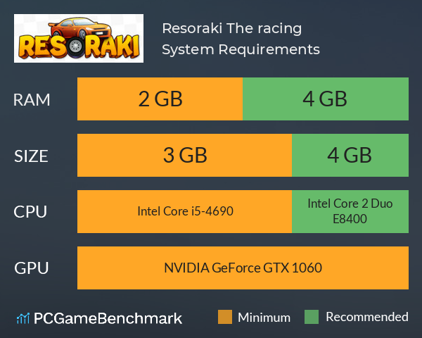 Resoraki: The racing System Requirements PC Graph - Can I Run Resoraki: The racing