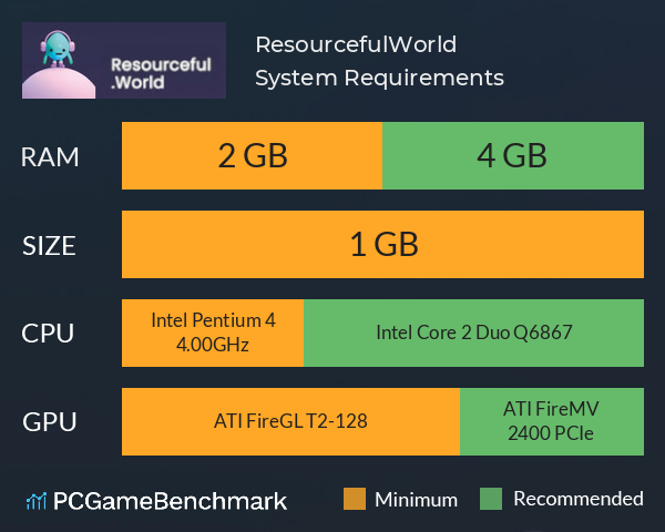 Resourceful.World System Requirements PC Graph - Can I Run Resourceful.World Resourceful.World System Requirements PC Graph - Can I Run Resourceful.World