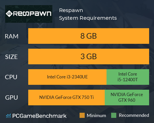 Respawn System Requirements PC Graph - Can I Run Respawn Respawn System Requirements PC Graph - Can I Run Respawn