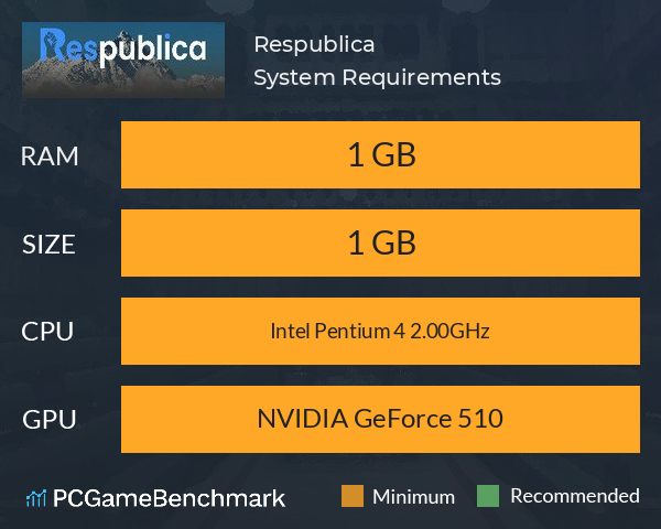 Respublica System Requirements PC Graph - Can I Run Respublica