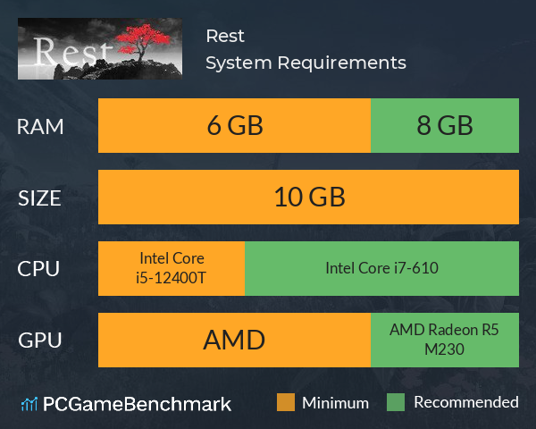 Rest System Requirements PC Graph - Can I Run Rest Rest System Requirements PC Graph - Can I Run Rest