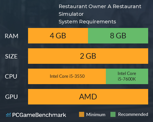 Restaurant Owner: A Restaurant Simulator System Requirements PC Graph - Can I Run Restaurant Owner: A Restaurant Simulator Restaurant Owner: A Restaurant Simulator System Requirements PC Graph - Can I Run Restaurant Owner: A Restaurant Simulator