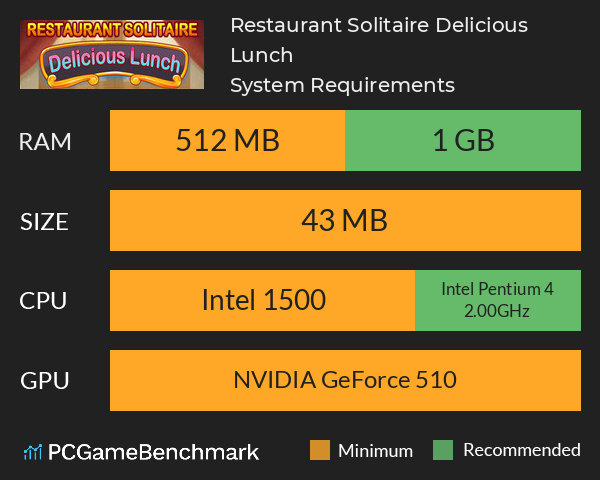 Restaurant Solitaire Delicious Lunch System Requirements PC Graph - Can I Run Restaurant Solitaire Delicious Lunch Restaurant Solitaire Delicious Lunch System Requirements PC Graph - Can I Run Restaurant Solitaire Delicious Lunch