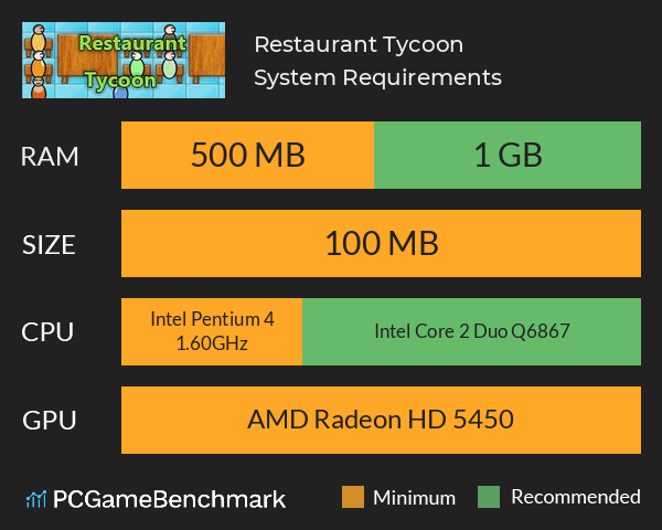 Restaurant Tycoon System Requirements PC Graph - Can I Run Restaurant Tycoon