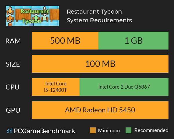 Restaurant Tycoon System Requirements PC Graph - Can I Run Restaurant Tycoon Restaurant Tycoon System Requirements PC Graph - Can I Run Restaurant Tycoon
