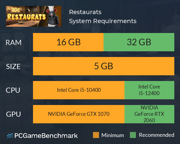 Restaurats System Requirements PC Graph - Can I Run Restaurats Restaurats System Requirements PC Graph - Can I Run Restaurats