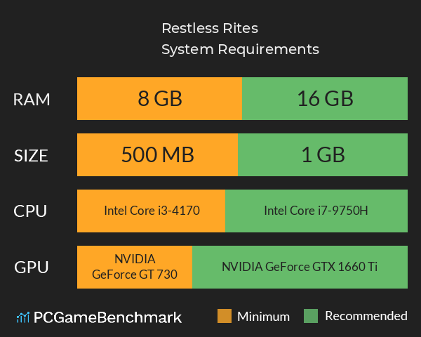 Restless Rites System Requirements PC Graph - Can I Run Restless Rites Restless Rites System Requirements PC Graph - Can I Run Restless Rites