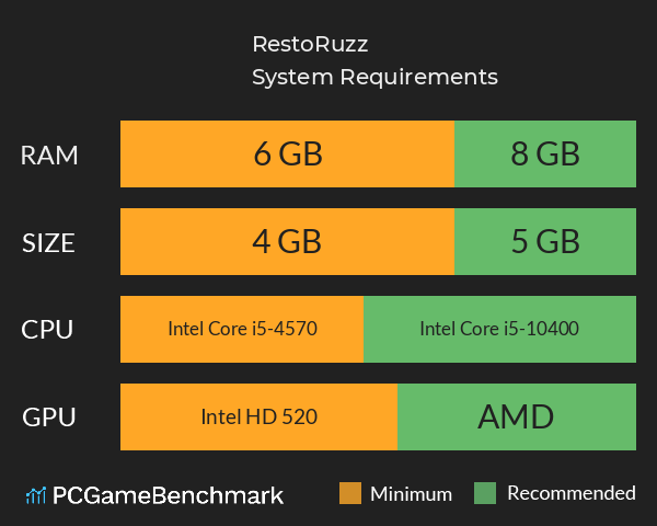 RestoRuzz System Requirements PC Graph - Can I Run RestoRuzz RestoRuzz System Requirements PC Graph - Can I Run RestoRuzz