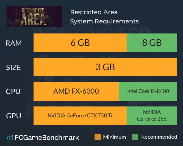Restricted Area System Requirements PC Graph - Can I Run Restricted Area