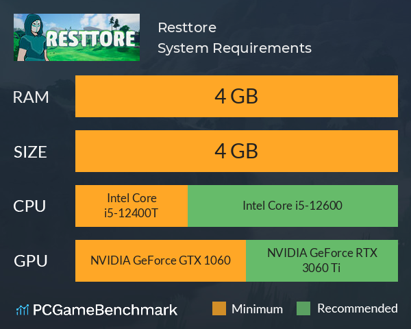 Resttore System Requirements PC Graph - Can I Run Resttore
