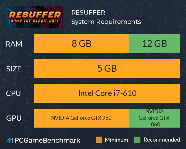 RESUFFER System Requirements PC Graph - Can I Run RESUFFER