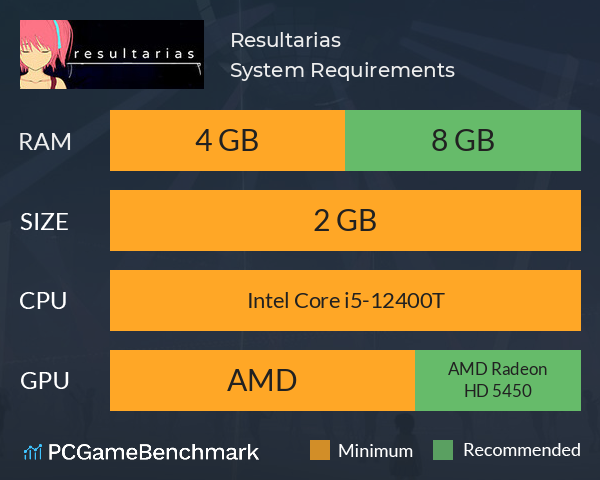 Resultarias System Requirements PC Graph - Can I Run Resultarias