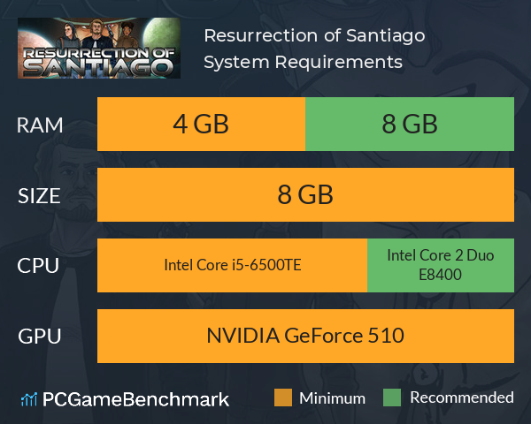 Resurrection of Santiago System Requirements PC Graph - Can I Run Resurrection of Santiago Resurrection of Santiago System Requirements PC Graph - Can I Run Resurrection of Santiago