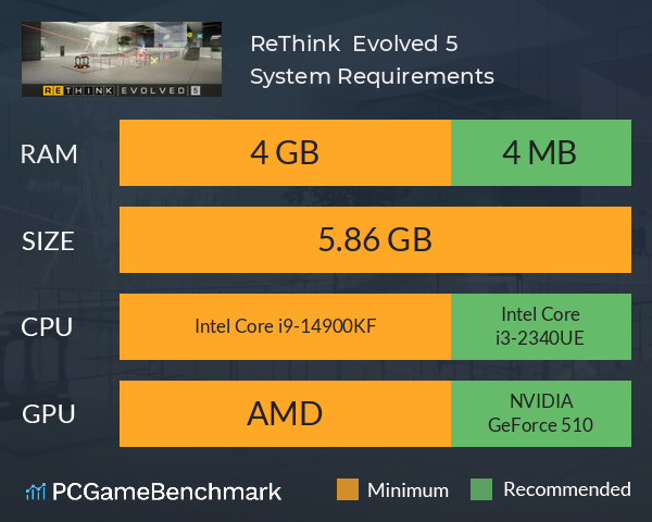 ReThink | Evolved 5 System Requirements PC Graph - Can I Run ReThink | Evolved 5