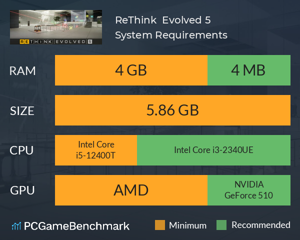 ReThink | Evolved 5 System Requirements PC Graph - Can I Run ReThink | Evolved 5 ReThink | Evolved 5 System Requirements PC Graph - Can I Run ReThink | Evolved 5