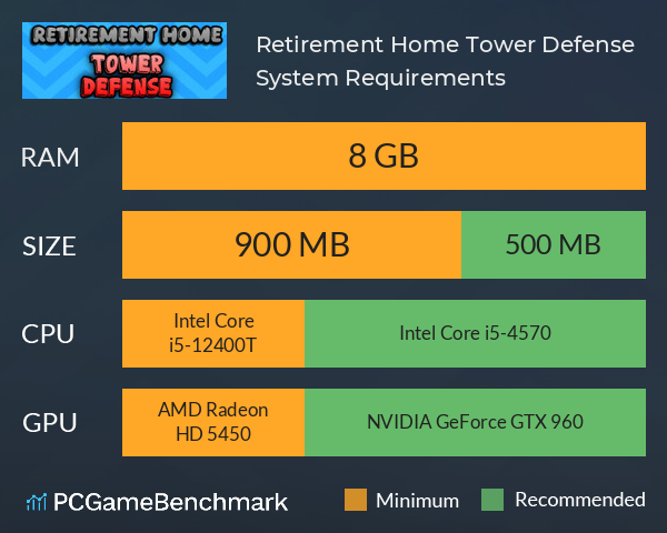 Retirement Home Tower Defense System Requirements PC Graph - Can I Run Retirement Home Tower Defense Retirement Home Tower Defense System Requirements PC Graph - Can I Run Retirement Home Tower Defense