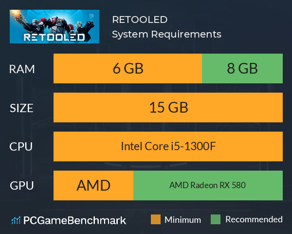 RETOOLED System Requirements PC Graph - Can I Run RETOOLED RETOOLED System Requirements PC Graph - Can I Run RETOOLED