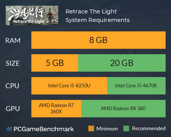 Retrace The Light System Requirements PC Graph - Can I Run Retrace The Light
