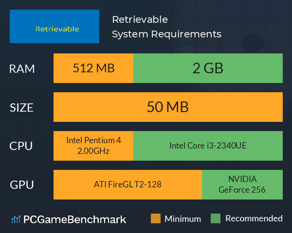 Retrievable System Requirements PC Graph - Can I Run Retrievable Retrievable System Requirements PC Graph - Can I Run Retrievable