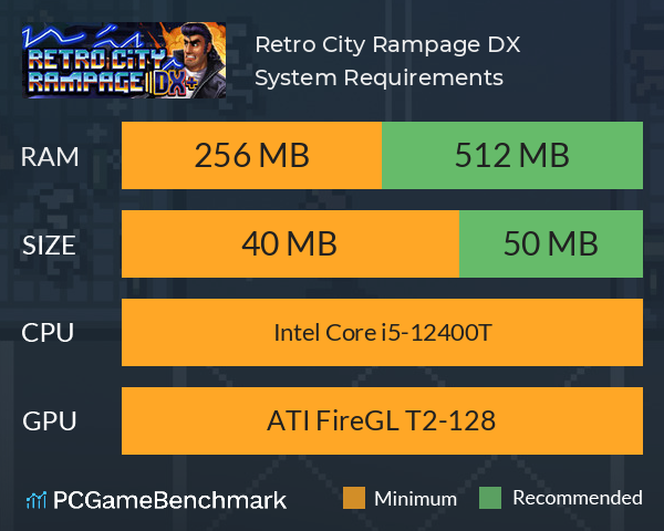 Retro City Rampage DX System Requirements PC Graph - Can I Run Retro City Rampage DX Retro City Rampage DX System Requirements PC Graph - Can I Run Retro City Rampage DX