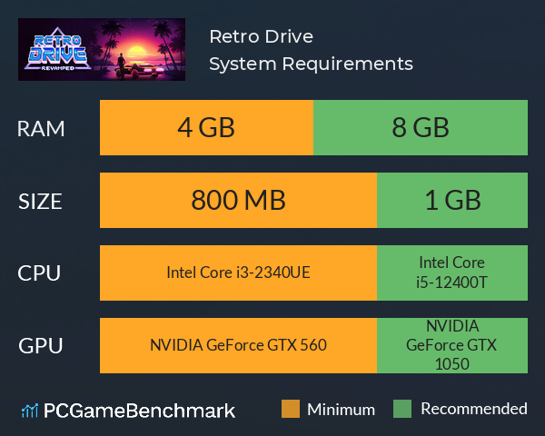 Retro Drive System Requirements PC Graph - Can I Run Retro Drive