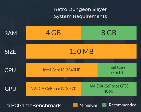 Retro Dungeon Slayer System Requirements PC Graph - Can I Run Retro Dungeon Slayer Retro Dungeon Slayer System Requirements PC Graph - Can I Run Retro Dungeon Slayer