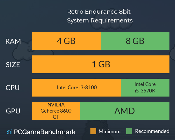Retro Endurance 8bit System Requirements PC Graph - Can I Run Retro Endurance 8bit Retro Endurance 8bit System Requirements PC Graph - Can I Run Retro Endurance 8bit