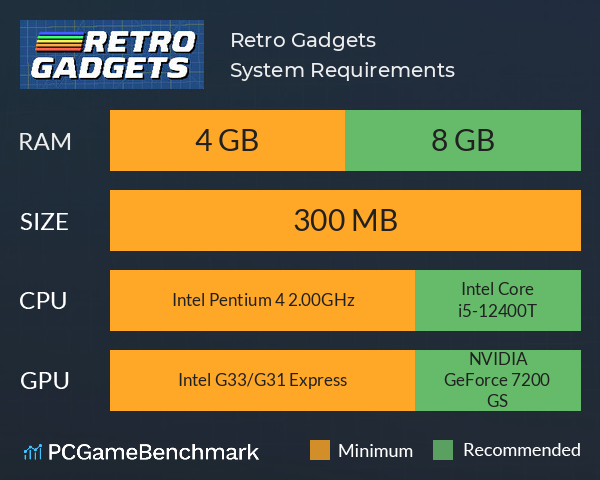 Retro Gadgets System Requirements PC Graph - Can I Run Retro Gadgets