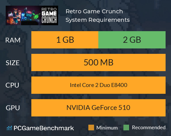 Retro Game Crunch System Requirements PC Graph - Can I Run Retro Game Crunch