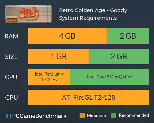 Retro Golden Age - Goody System Requirements PC Graph - Can I Run Retro Golden Age - Goody