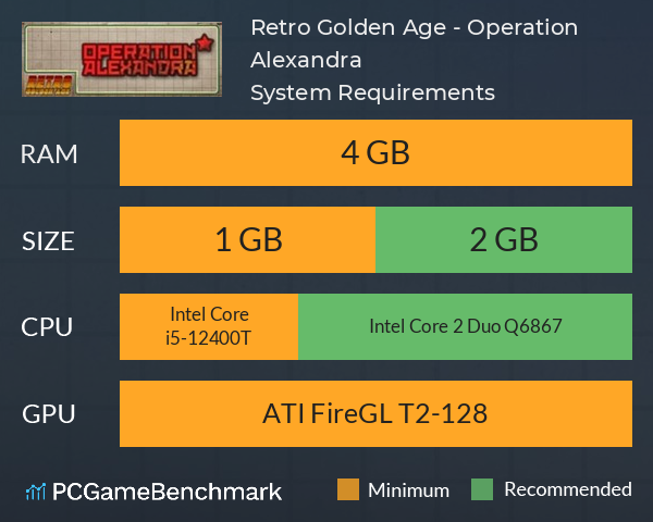 Retro Golden Age - Operation Alexandra System Requirements PC Graph - Can I Run Retro Golden Age - Operation Alexandra Retro Golden Age - Operation Alexandra System Requirements PC Graph - Can I Run Retro Golden Age - Operation Alexandra