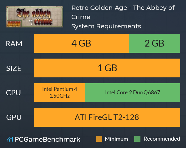 Retro Golden Age - The Abbey of Crime System Requirements PC Graph - Can I Run Retro Golden Age - The Abbey of Crime