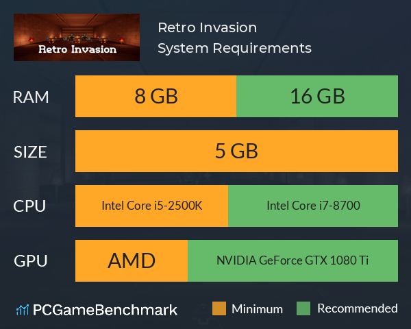 Retro Invasion System Requirements PC Graph - Can I Run Retro Invasion