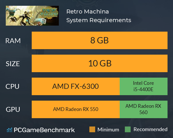 Retro Machina System Requirements PC Graph - Can I Run Retro Machina