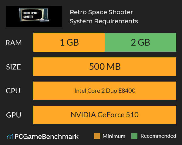 Retro Space Shooter System Requirements PC Graph - Can I Run Retro Space Shooter