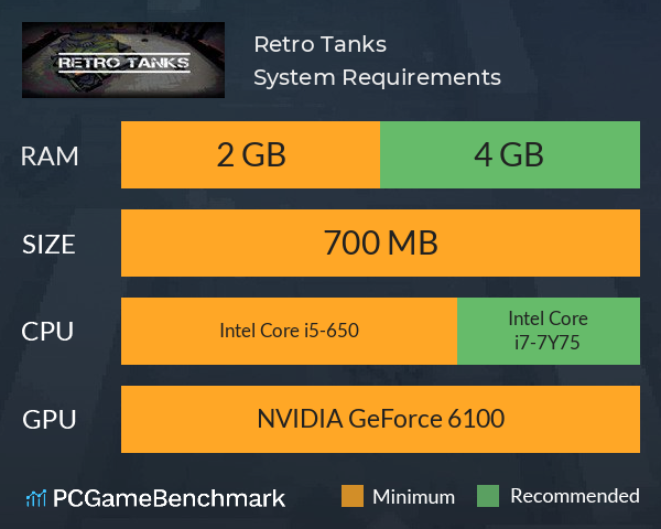 Retro Tanks System Requirements PC Graph - Can I Run Retro Tanks