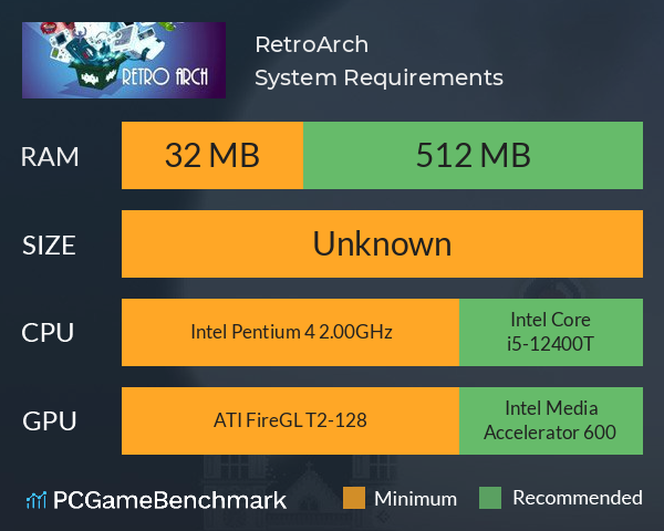 RetroArch System Requirements PC Graph - Can I Run RetroArch