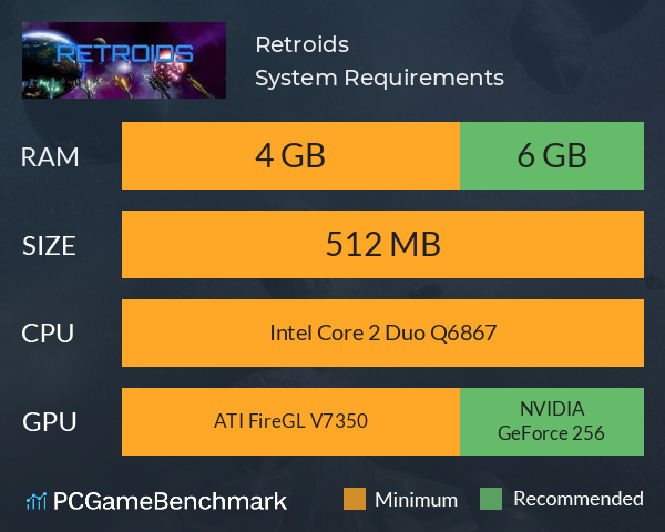 Retroids System Requirements PC Graph - Can I Run Retroids