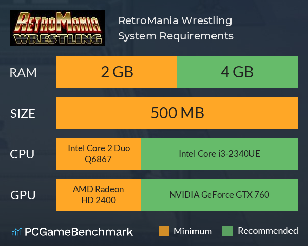 RetroMania Wrestling System Requirements PC Graph - Can I Run RetroMania Wrestling