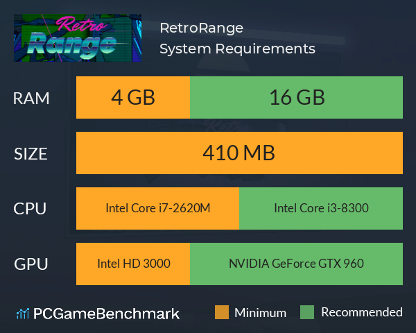 RetroRange System Requirements PC Graph - Can I Run RetroRange RetroRange System Requirements PC Graph - Can I Run RetroRange