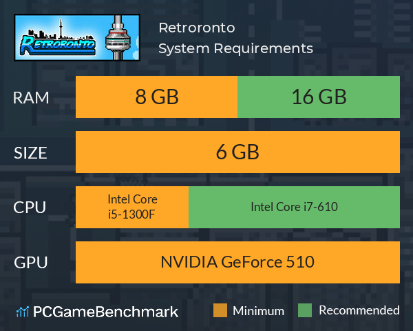 Retroronto System Requirements PC Graph - Can I Run Retroronto Retroronto System Requirements PC Graph - Can I Run Retroronto