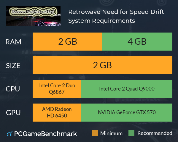 Retrowave Need for Speed Drift System Requirements PC Graph - Can I Run Retrowave Need for Speed Drift Retrowave Need for Speed Drift System Requirements PC Graph - Can I Run Retrowave Need for Speed Drift