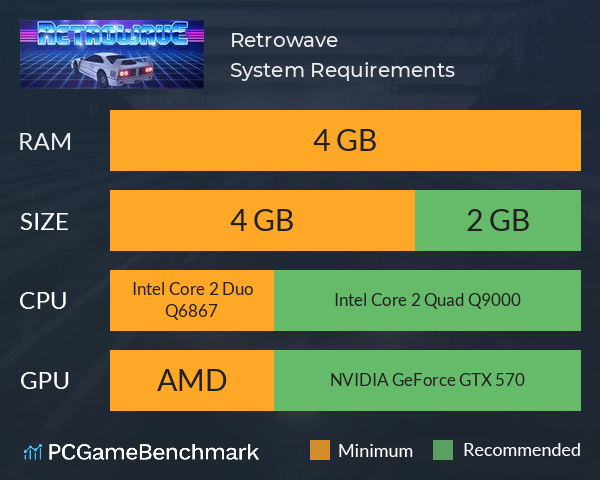 Retrowave System Requirements PC Graph - Can I Run Retrowave