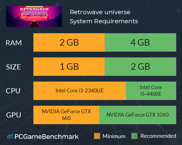 Retrowave universe System Requirements PC Graph - Can I Run Retrowave universe