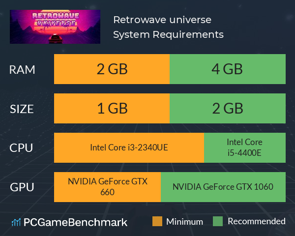 Retrowave universe System Requirements PC Graph - Can I Run Retrowave universe Retrowave universe System Requirements PC Graph - Can I Run Retrowave universe