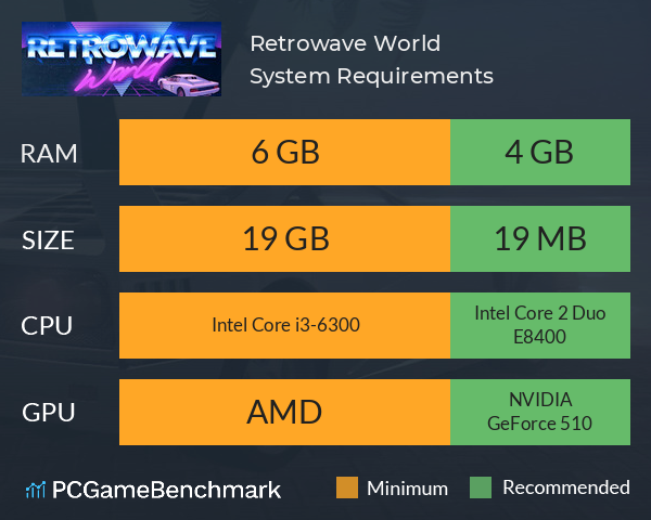 Retrowave World System Requirements PC Graph - Can I Run Retrowave World Retrowave World System Requirements PC Graph - Can I Run Retrowave World