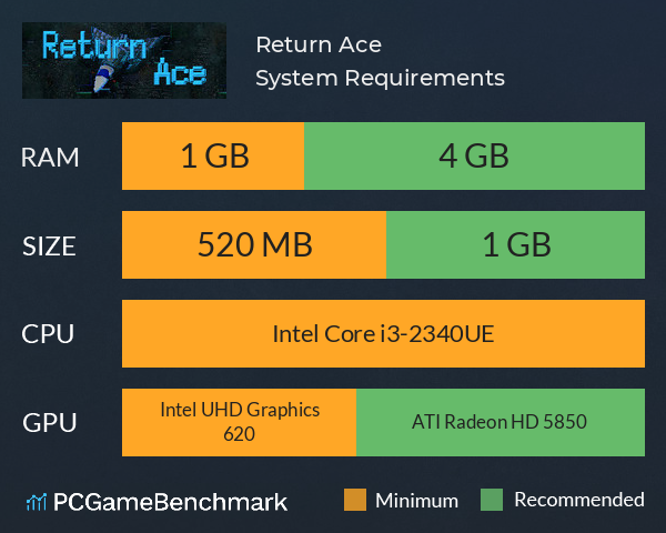 Return Ace System Requirements PC Graph - Can I Run Return Ace Return Ace System Requirements PC Graph - Can I Run Return Ace